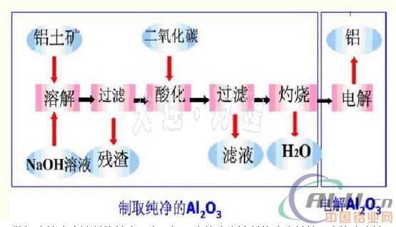 堿法煉鋁防腐涂料應用分析