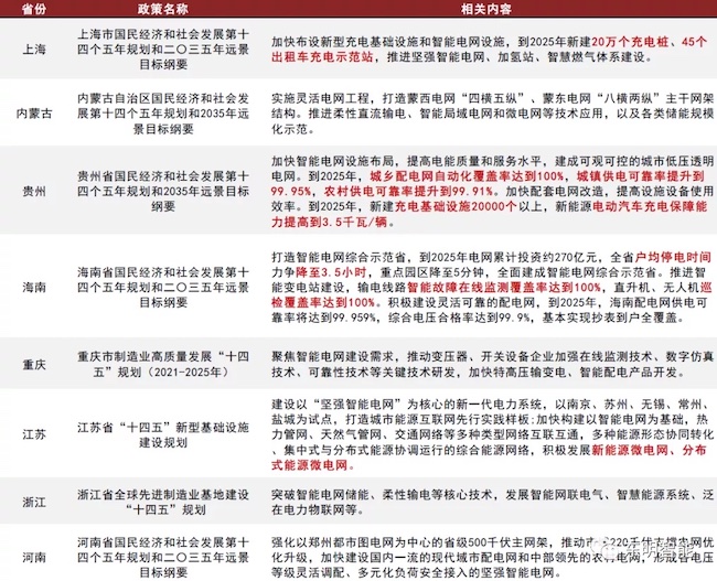 騰明智能丨爭當智能電網(wǎng)浪潮排頭兵，**新一輪能源變革
