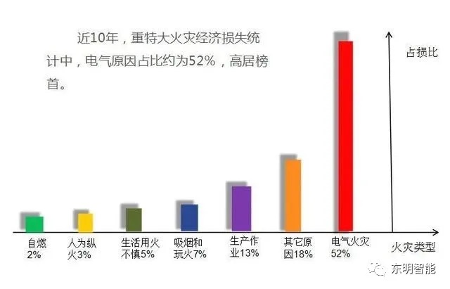 騰明智能斷路器，構(gòu)建電氣火災(zāi)防范新生態(tài)！